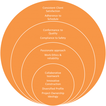 core-value-1-c